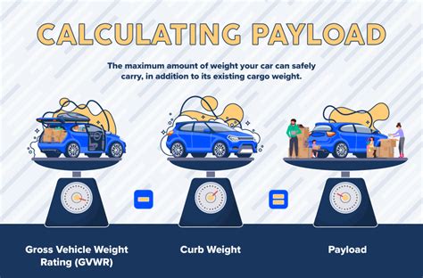 4740 lbs. . Vehicle payload checker